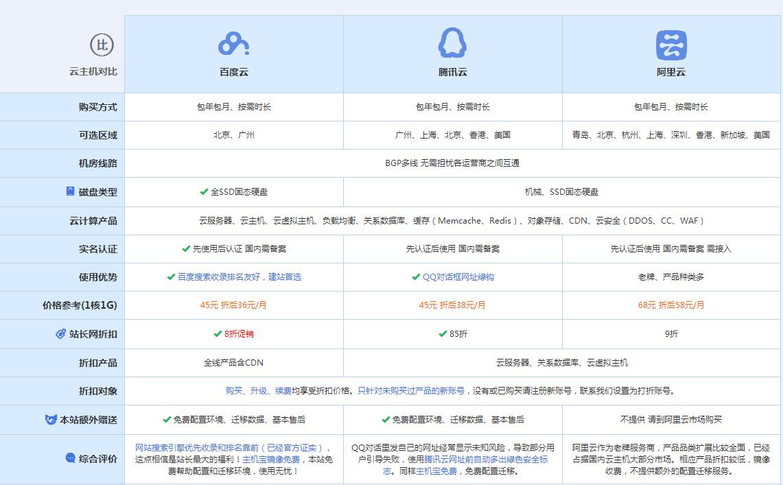福贡云主机代理对比.jpg